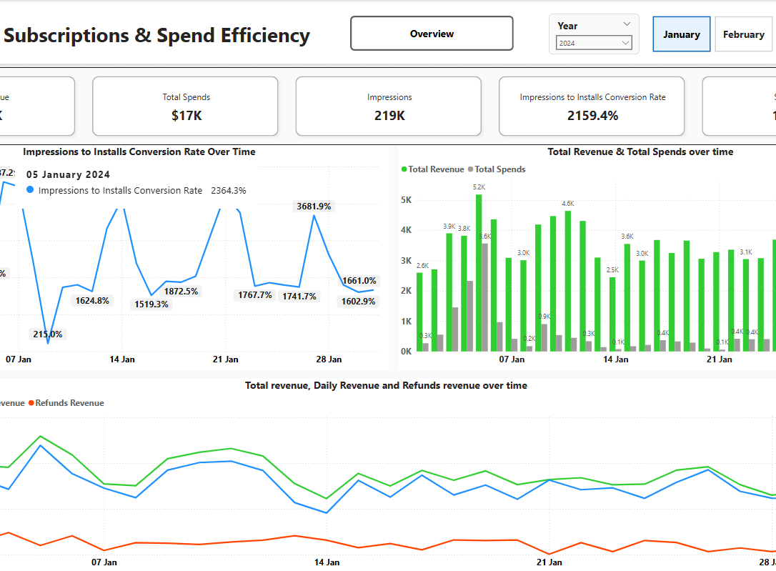 Data Analytics